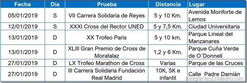 1- carreras-urbanas-madrid-enero-2019