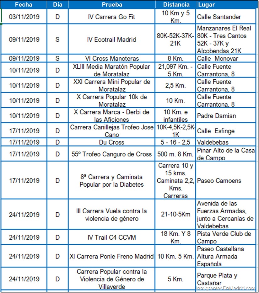 10- carreras-urbanas-madrid-noviembre-2019