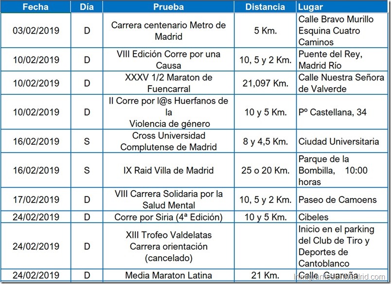 2- carreras-urbanas-madrid-febrero - 2019
