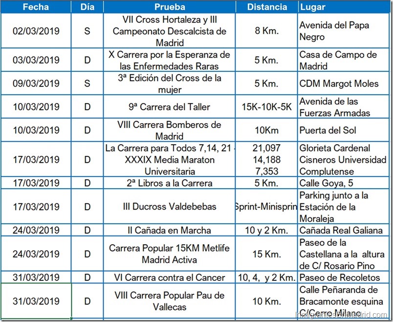 3- carreras-urbanas-madrid-marzo- 2019