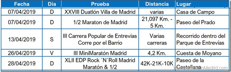 4- carreras-urbanas-madrid-abril-2019