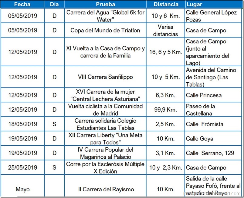 5- carreras-urbanas-madrid-mayo- 2019