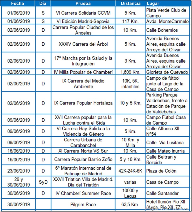 6- carreras-urbanas-madrid-junio- 2019