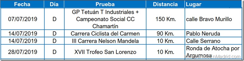 7- carreras-urbanas-madrid-julio- 2019