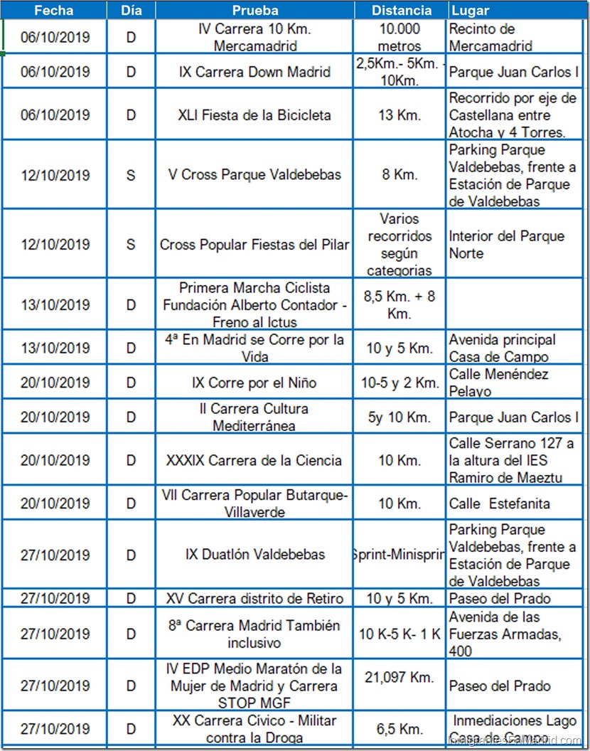 9- carreras-urbanas-madrid-octubre-2019